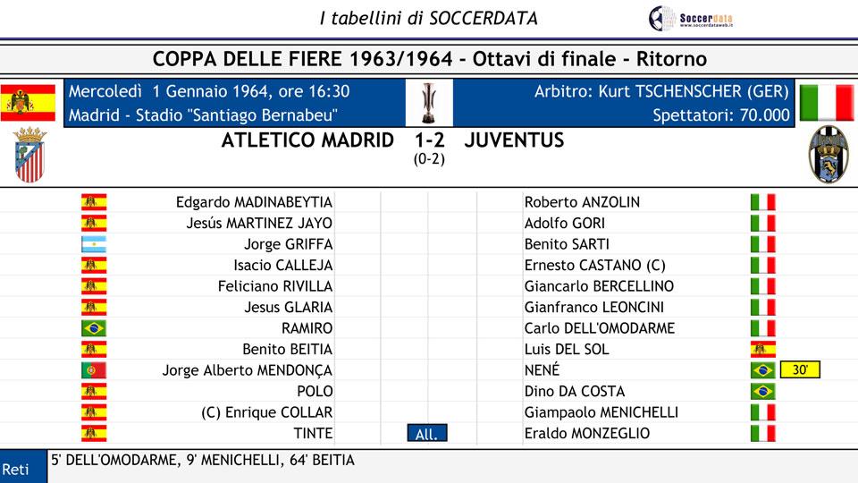 Tabellino-Juventus-Atletico-Madrid